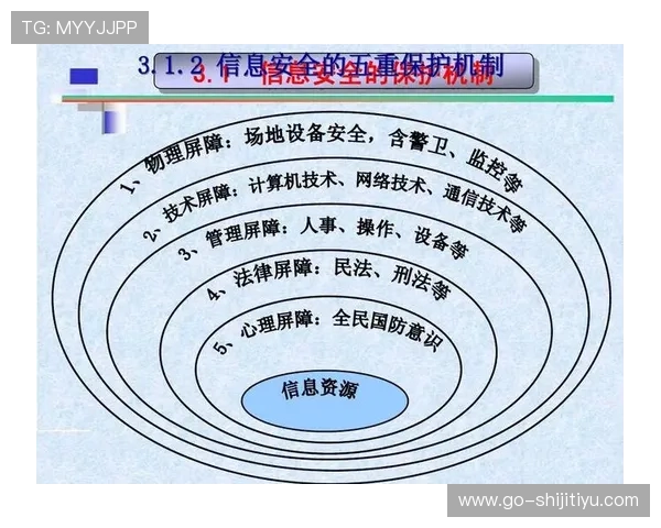 安博体育网站入口安全保障措施，确保用户信息安全与平台稳定运行